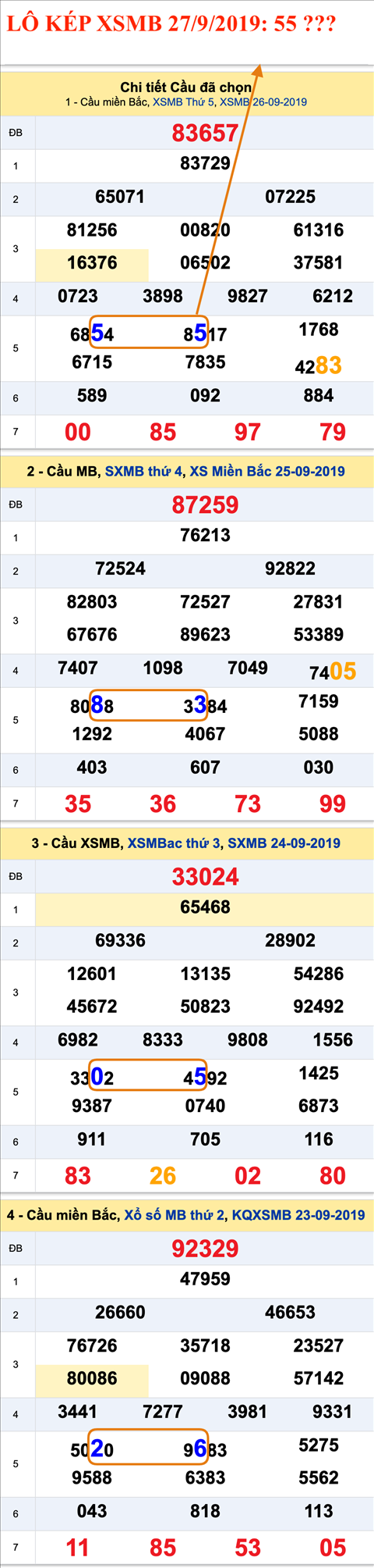 Tham khao an so kep thu nhi - Lo kep XSMB 27-09-2019 Tham khao an so kep thu nhi - Lo kep XSMB 27-09-2019